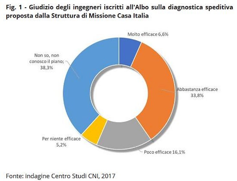 1_a_b_a-diagnostica-ingegneri-1