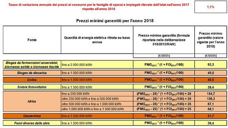 1_a_b_a-prezzi-minimi-garantiti-2018