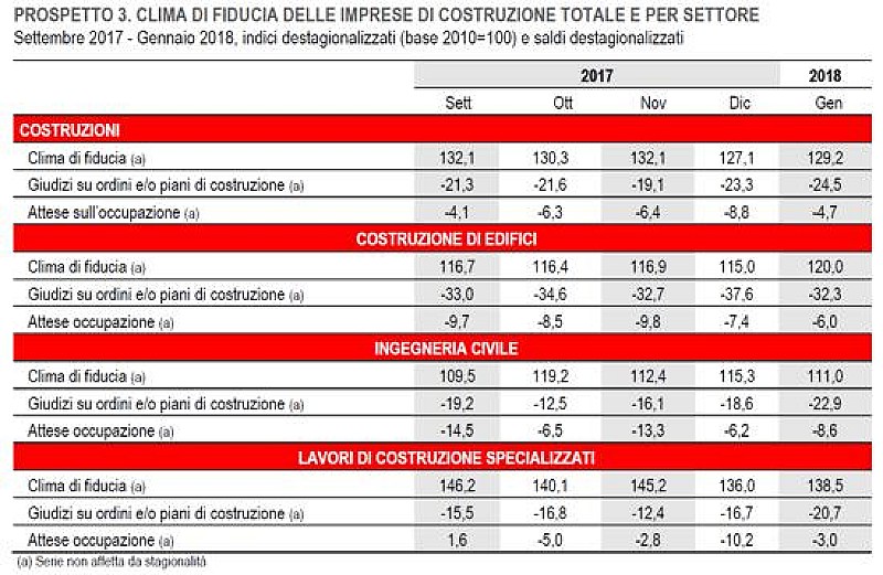 1_a_b_a-istat-gennaio-2018-fiducia