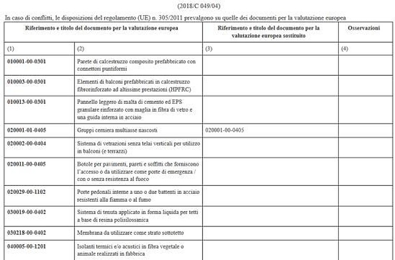 1_a_b_a-comunicazione-ue