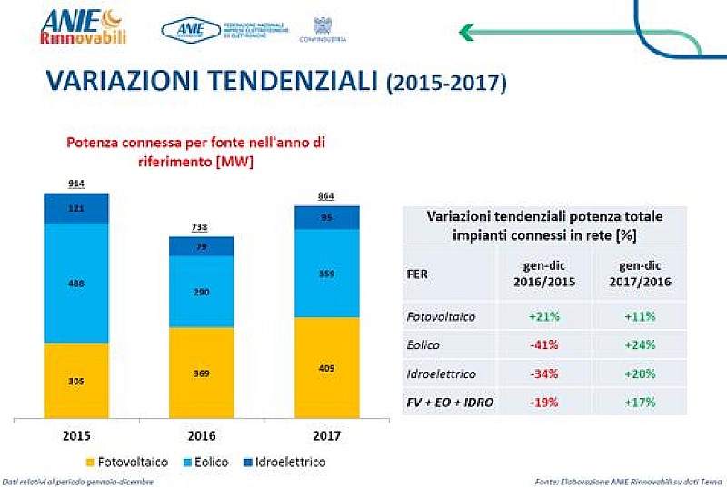 1_a_b_a-anie-rinnovabili-2017-hghg
