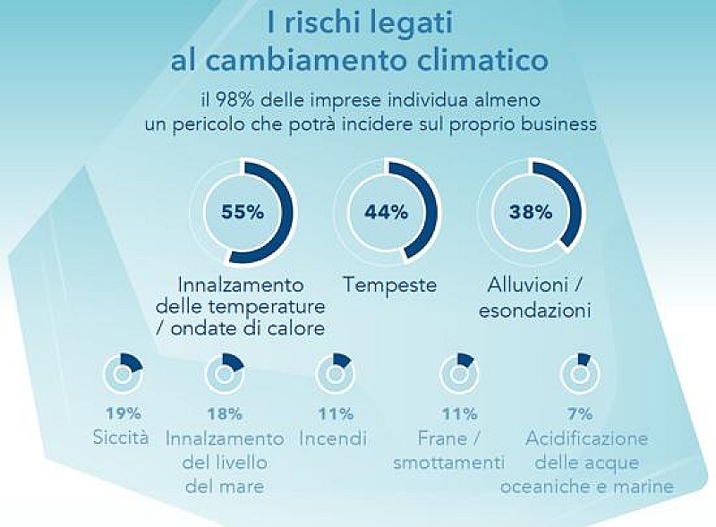 1_a_b_a-rischi-cambiamenti-climatici