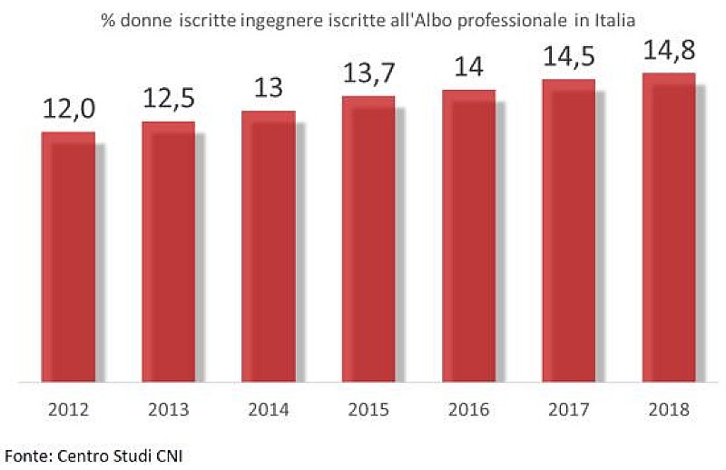 1_a_b_a-donne-ingegnere-albo