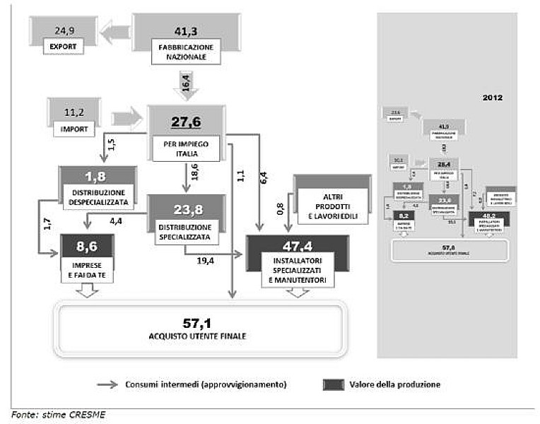 1_a_b_a-cresme-impianti-edilizia