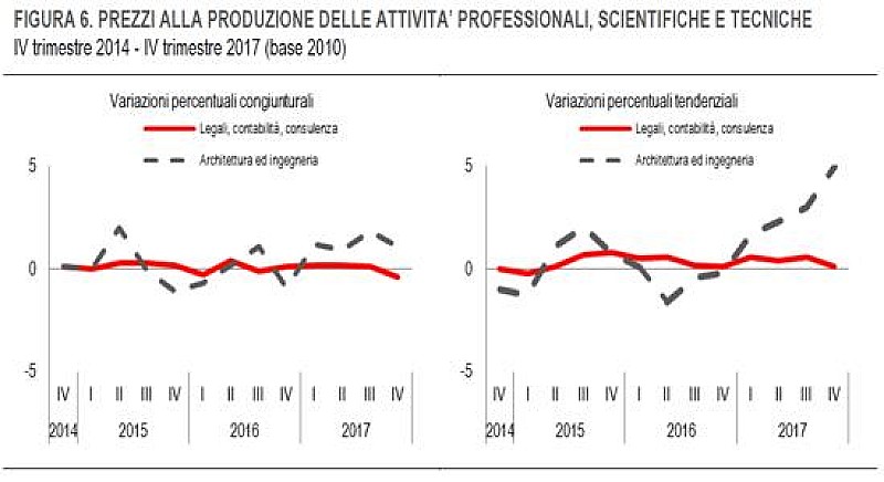 1_a_b_a-istat-studi-prezzi-y