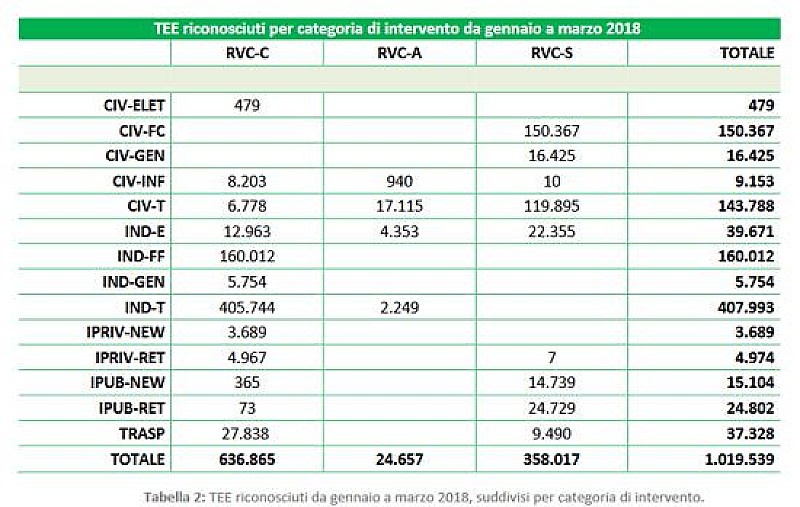 1_a_b_a-tee-gse-primi-tre-mesi