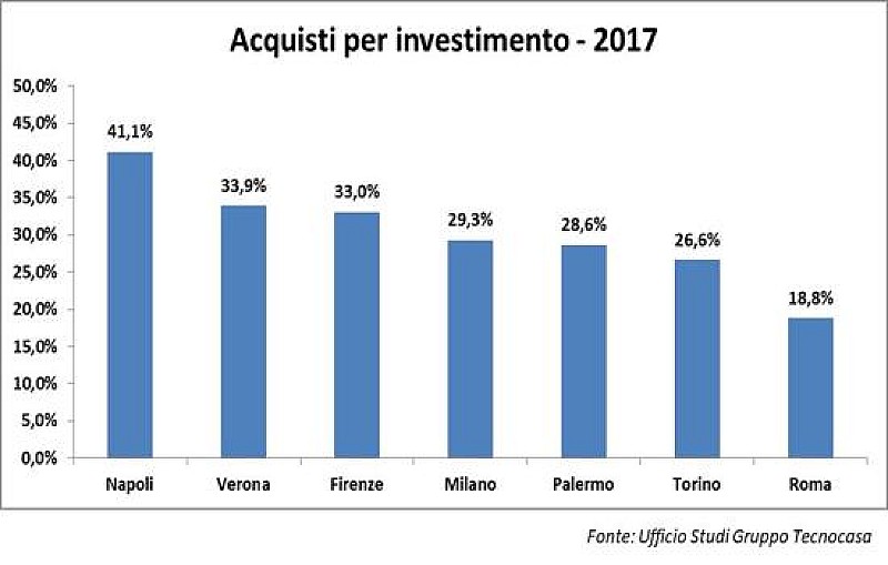 1_a_b_a-investimento-tecnocasa