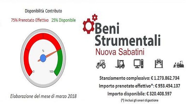 1_a_b_a-nuova-sabatini-marzo-2018