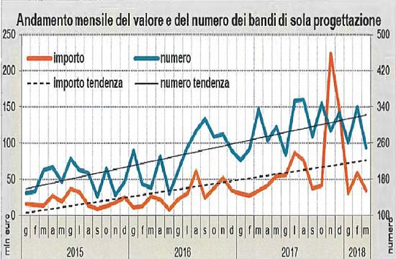 1_a_b_a-marzo-oice-anticipazioni