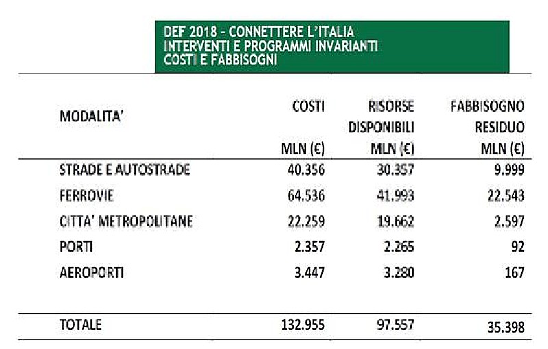 1_a_b_a-def-2018-allegato-Mit