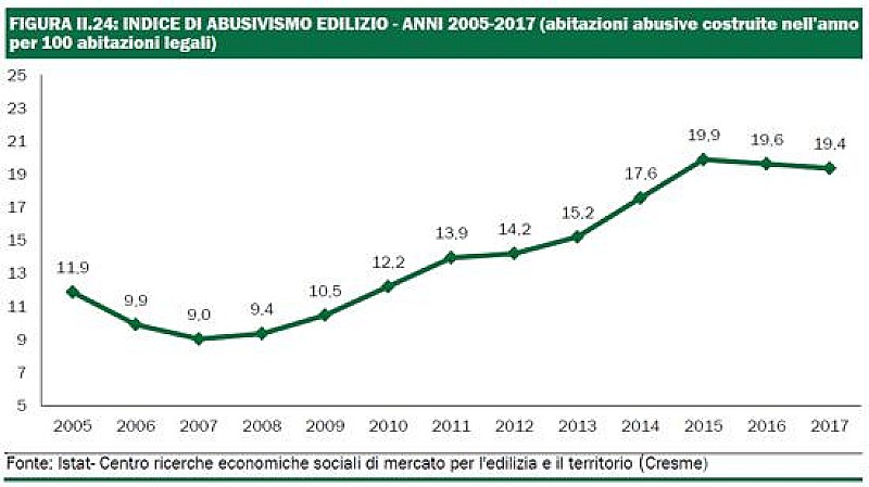 1_a_b_a-indice-abusivismo-edilizio1