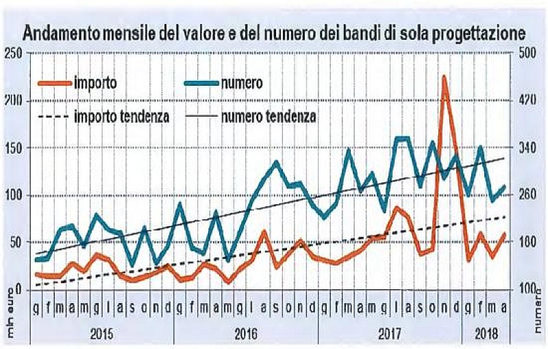 1_a_b_a-oice-anticipa-aprile-2018-1