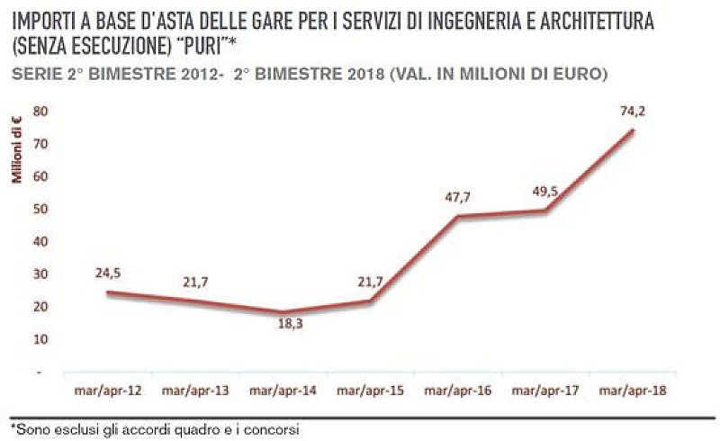 1_a_b_a-raporto-cni-secondo-bimestre