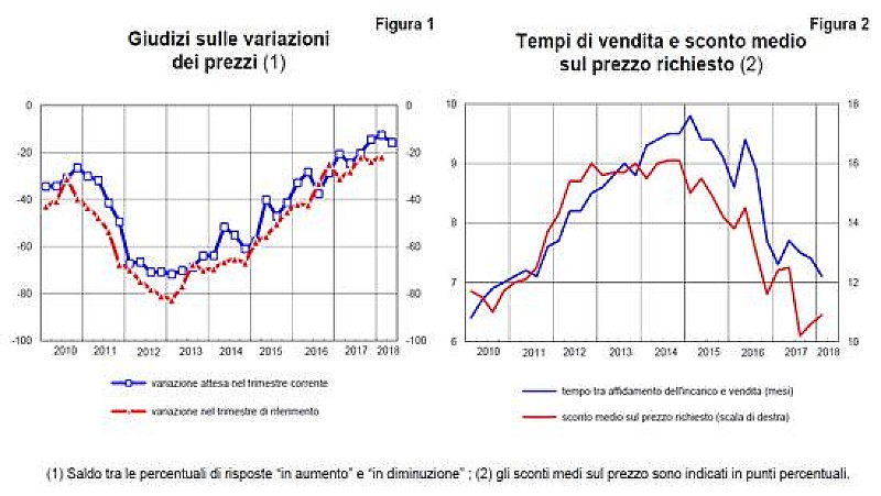 1_a_b_a-abitazioni-bankitalia