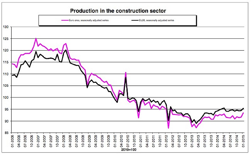 eurostat_1 copia