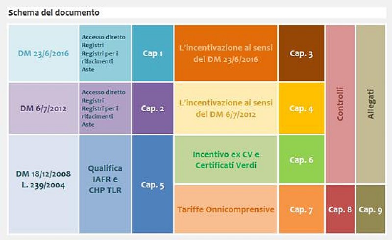 1_a_b_a-bollettino-gse