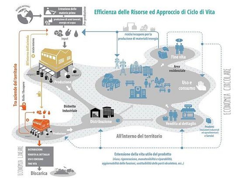 1_a_b_a-economia-circolare-piattaforma