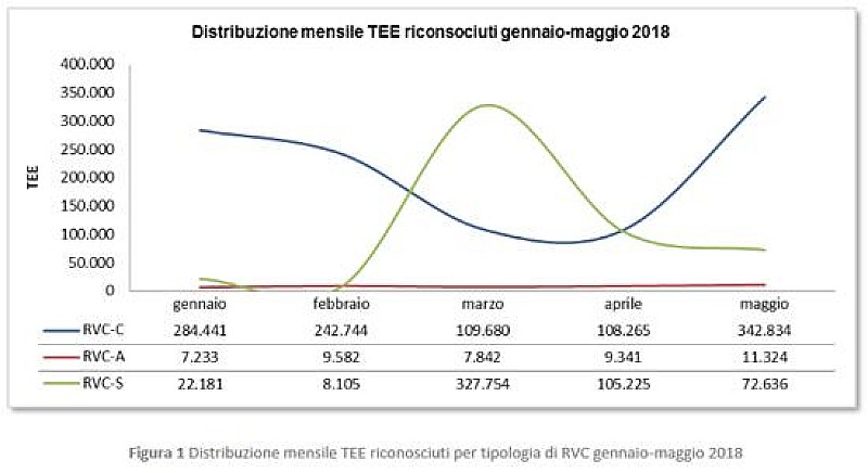 1_a_b_a-cb-primi-cinque-mesi-2018