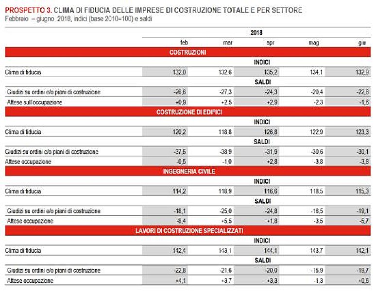 1_a_b_a-istat-fiducia-giugno-2018