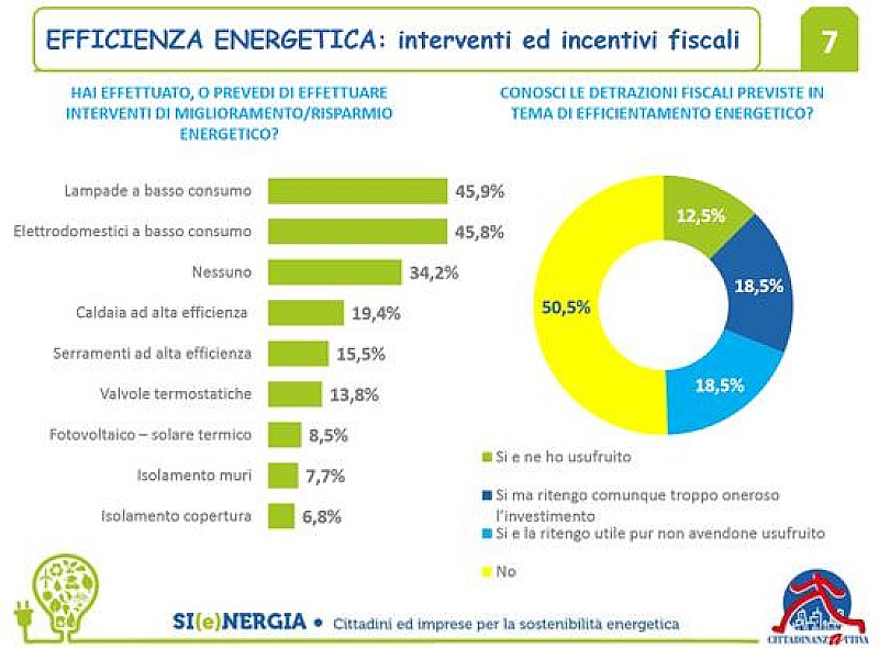 1_a_b_a-efficienza-cittadinanzattiva