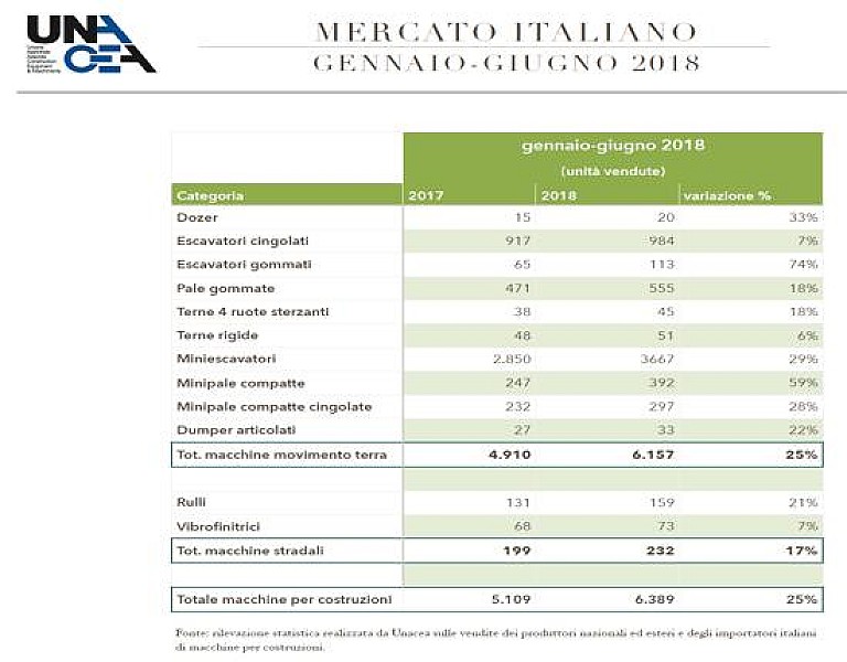 1_a_b_a-unacea-gennaio-giugno-2018