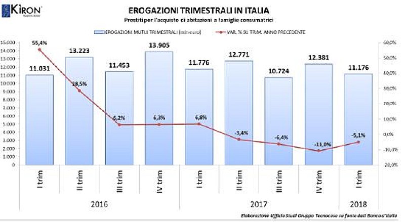 1_a_b_a-mutui-tcnocasa-primo-trimestre-2018