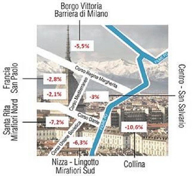 torino_mercatoimmobiliare