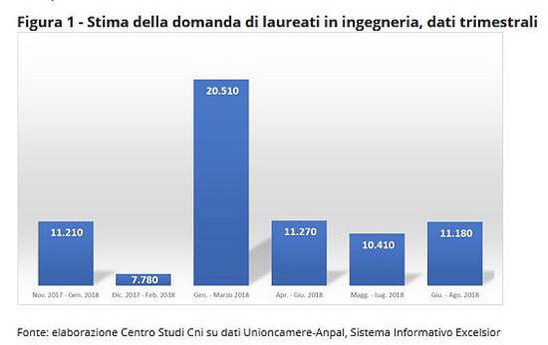 1_a_b_a-cni-figura-1