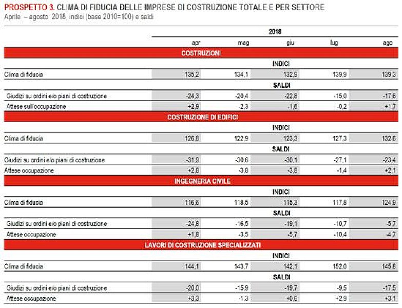 1_a_b_a-Istat-prospetto-3