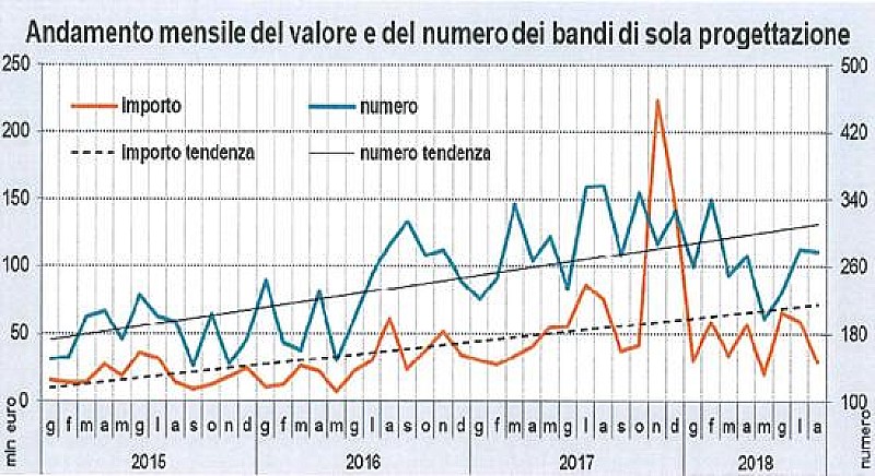 1_a_b_a-oice-luglio-agosto