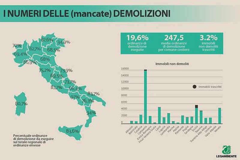 1_a_b_a-abusi-mancate-demolizioni-legambiente