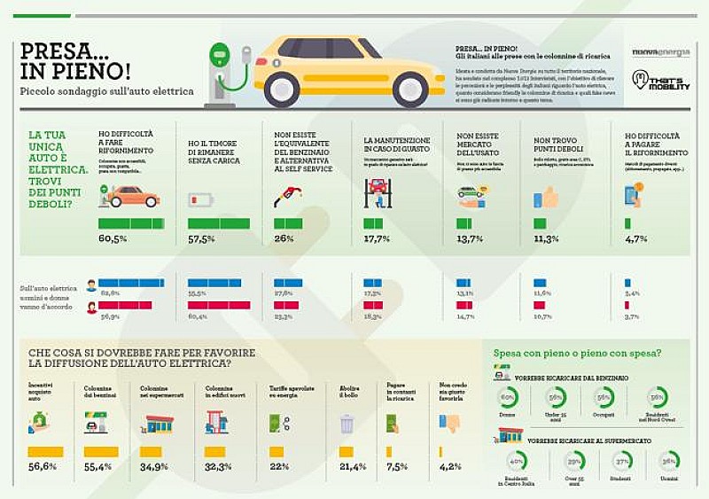 1_a_b_a-sondaggio-thats-mobility