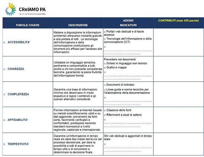 1_a_b_a-carta-intenti-valutazioni-ambientali