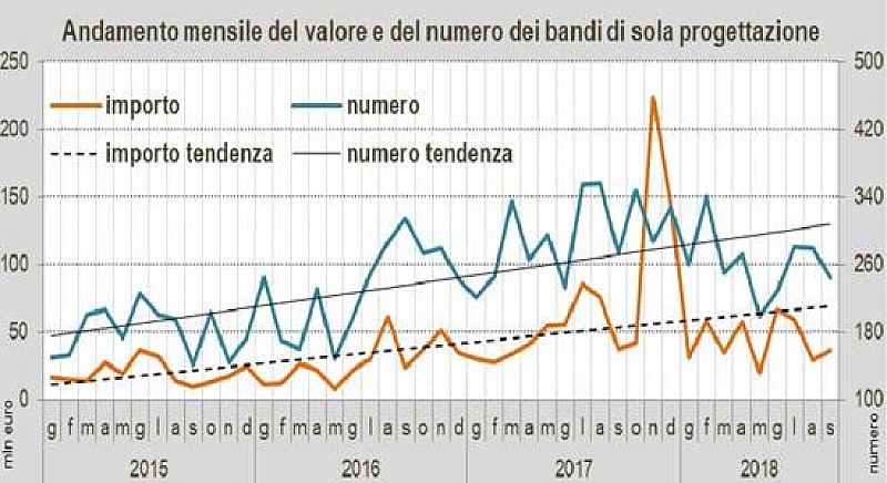 1_a_b_a-gare-oice-settembre-2018