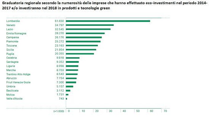 1_a_b_a-greenitaly-graduatoria