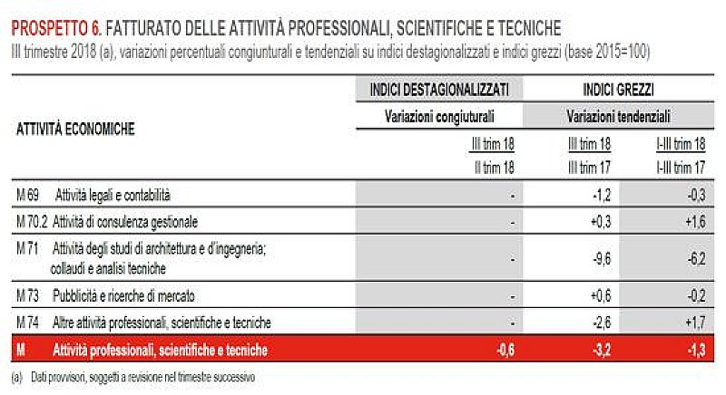 1_a_b_a-fatturato-servizi-istat-tecniche