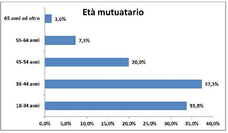 1_a_b_a-eta-mutuatario-tecnocasa