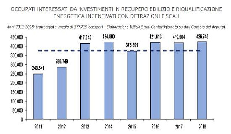 1_a_b_a-confartigianato-bonus-edilizi-fff