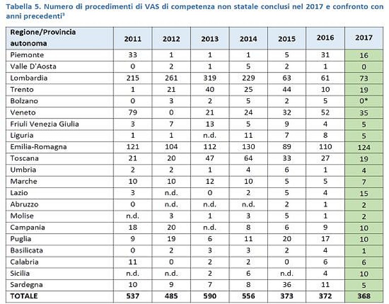 1_a_b_a-documento-vas-2018-tabella-5