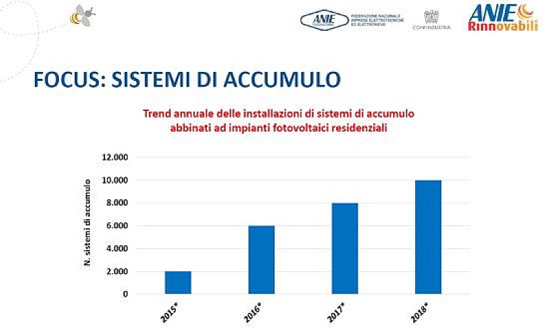 1_a_b_a-anie-rinnovabili-sistemi-accumulo