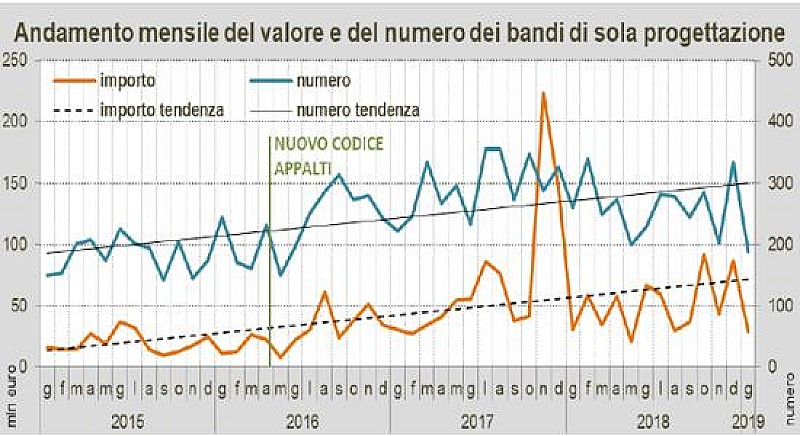 1_a_b_a-anticipazione-gennaio-oice-2019