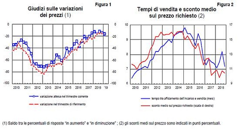 1_a_b_a-bankitalia-abitazioni-4-trimestre-2018